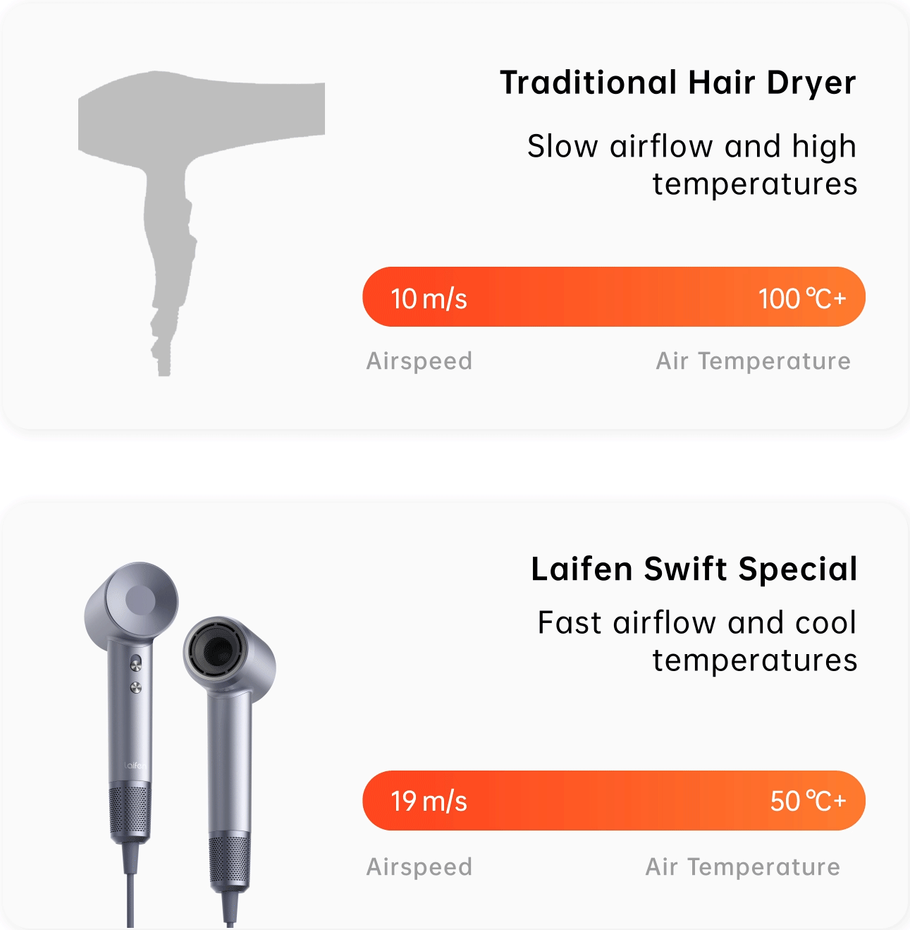 High-Speed Drying