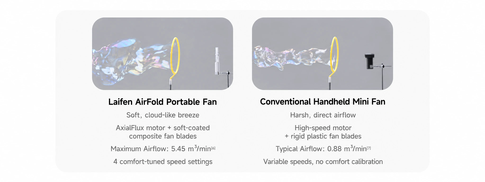 Laifen AirFold Portable Fan