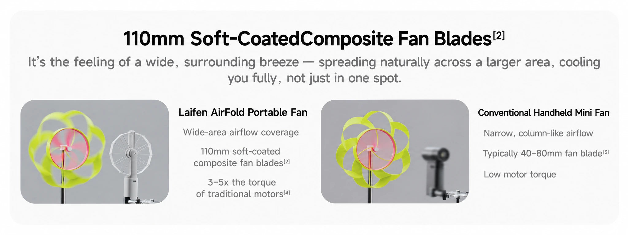 110mm Soft-Coated Composite Fan Blades[2]