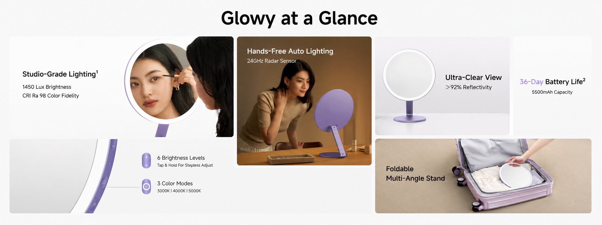 Overview of Glowy Mirror studio-grade lighting, radar sensing, reflectivity, battery, light modes, and foldable stand